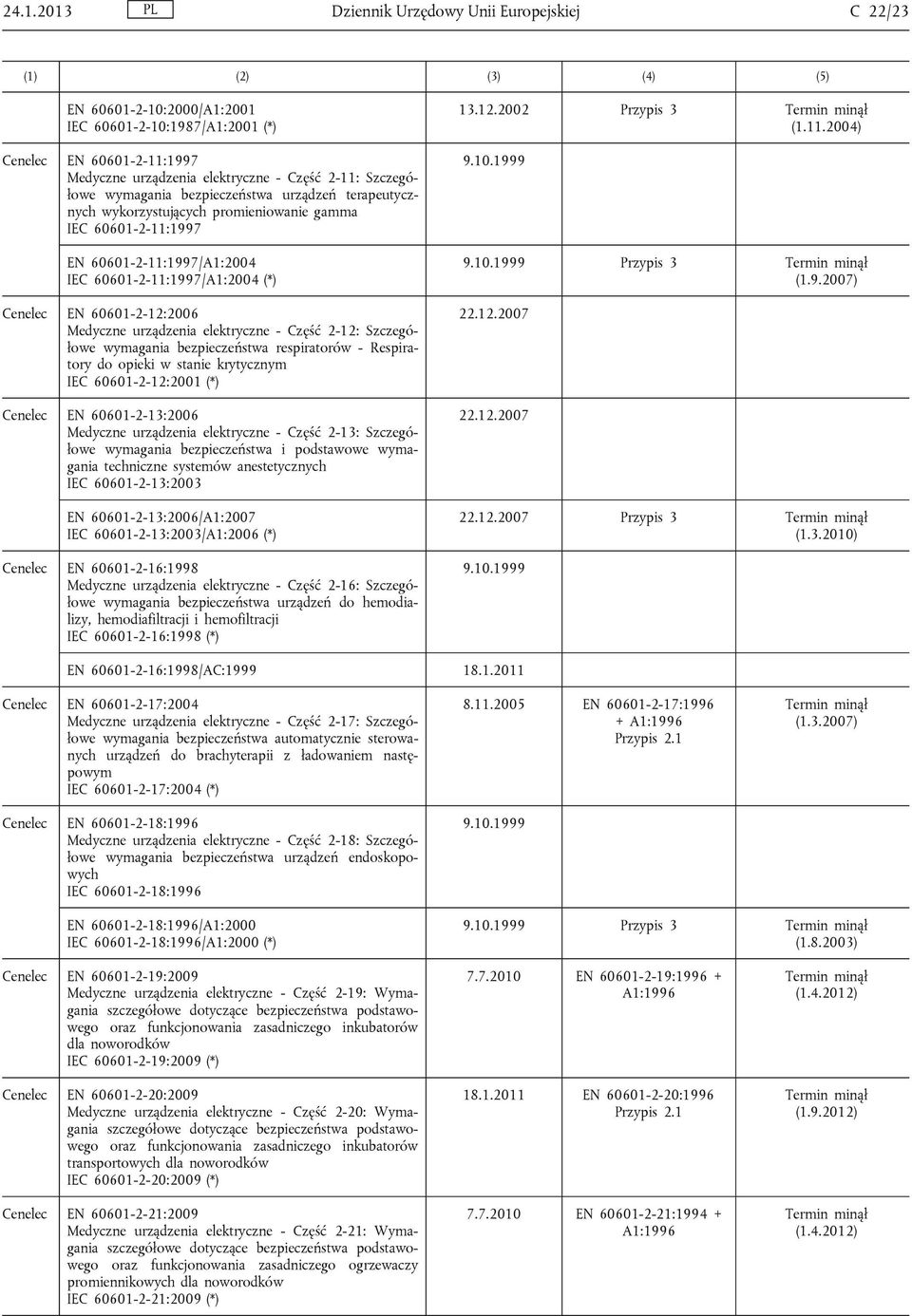 Medyczne urządzenia elektryczne - Część 2-12: Szczegółowe wymagania bezpieczeństwa respiratorów - Respiratory do opieki w stanie krytycznym IEC 60601-2-12:2001 (*) Cenelec EN 60601-2-13:2006 Medyczne