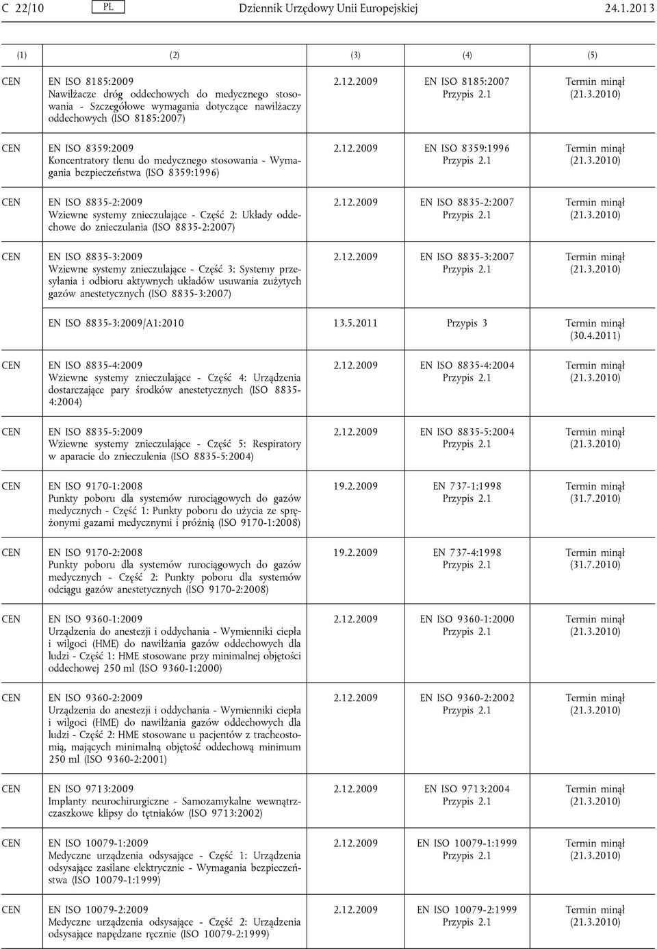 12.2009 EN ISO 8835-2:2007 EN ISO 8835-3:2009 Wziewne systemy znieczulające - Część 3: Systemy przesyłania i odbioru aktywnych układów usuwania zużytych gazów anestetycznych (ISO 8835-3:2007) 2.12.2009 EN ISO 8835-3:2007 EN ISO 8835-3:2009/A1:2010 13.