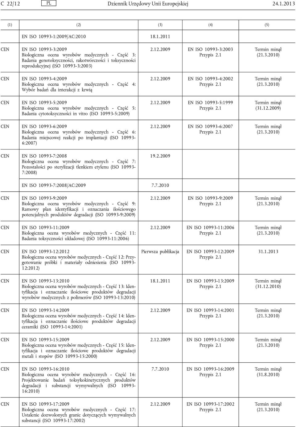 2013 EN ISO 10993-1:2009/AC:2010 18.1.2011 EN ISO 10993-3:2009 Biologiczna ocena wyrobów medycznych - Część 3: Badania genotoksyczności, rakotwórczości i toksyczności reprodukcyjnej (ISO