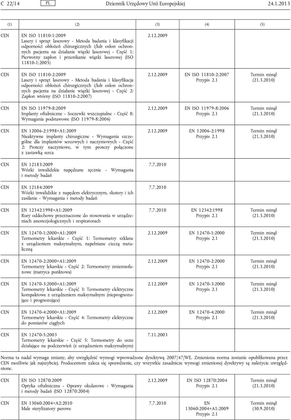 2013 EN ISO 11810-1:2009 Lasery i sprzęt laserowy - Metoda badania i klasyfikacji odporności obłożeń chirurgicznych i/lub osłon ochronnych pacjenta na działanie wiązki laserowej - Część 1: Pierwotny