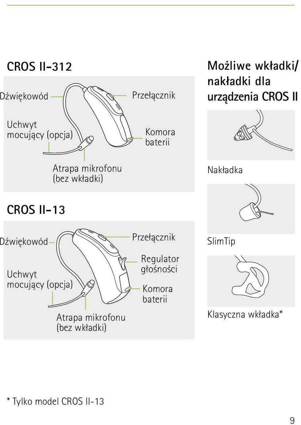 CROS II-13 Dźwiękowód Uchwyt mocujący (opcja) Atrapa mikrofonu (bez wkładki)