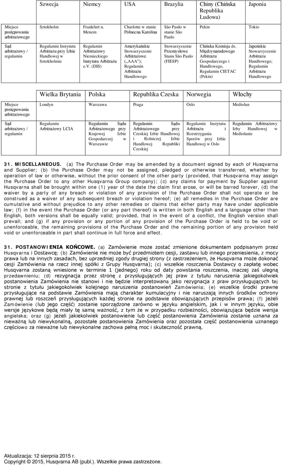 Niemieckiego Instytutu Arbitrażu e.v. (DIS) Amerykańskie Stowarzyszenie Arbitrażowe ( AAA ); Regulamin Arbitrażu Handlowego Stowarzyszenie Przemysłowe Stanu São Paulo (FIESP) Chińska Komisja ds.