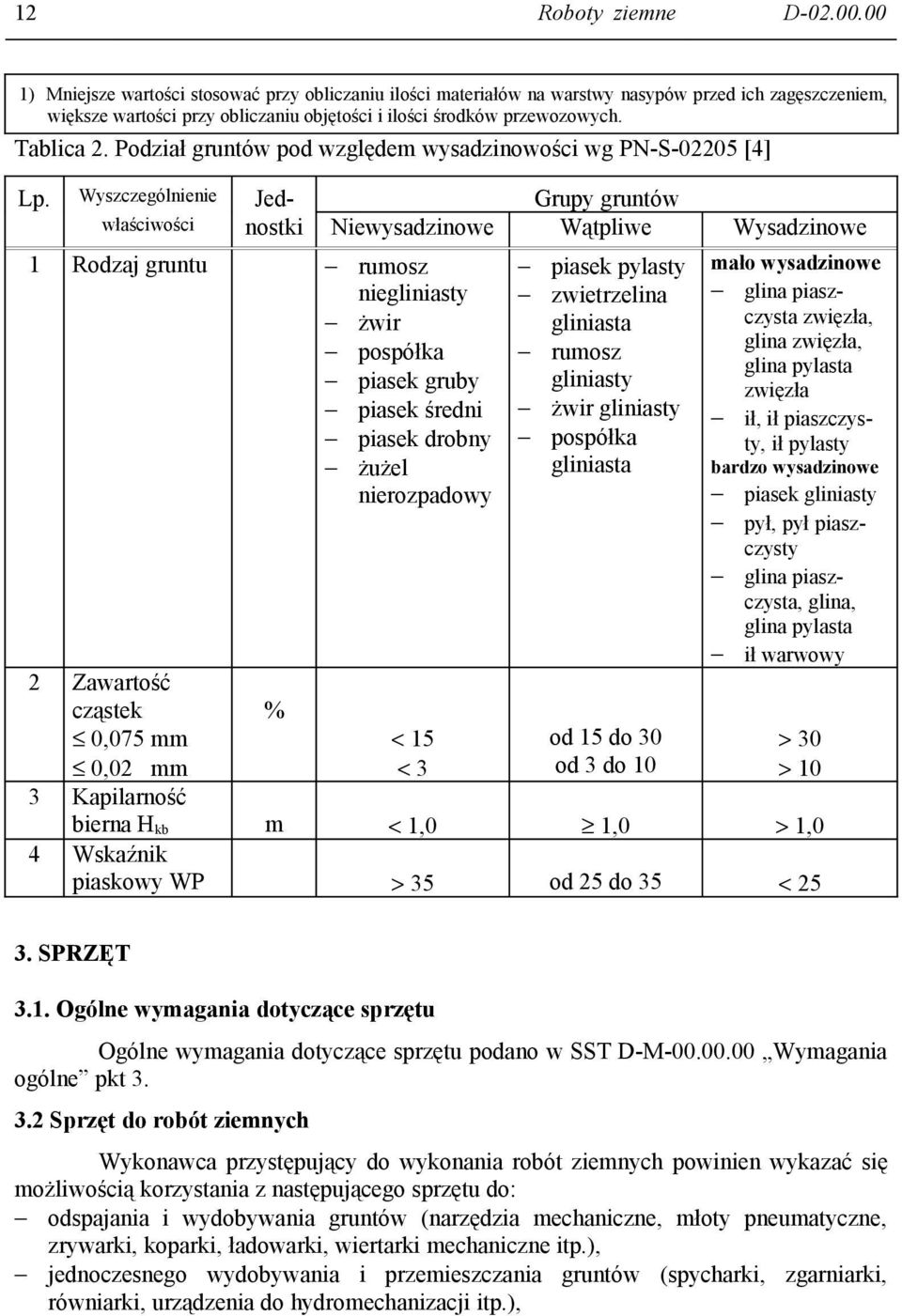 Podział gruntów pod względem wysadzinowości wg PN-S-02205 [4] Lp.