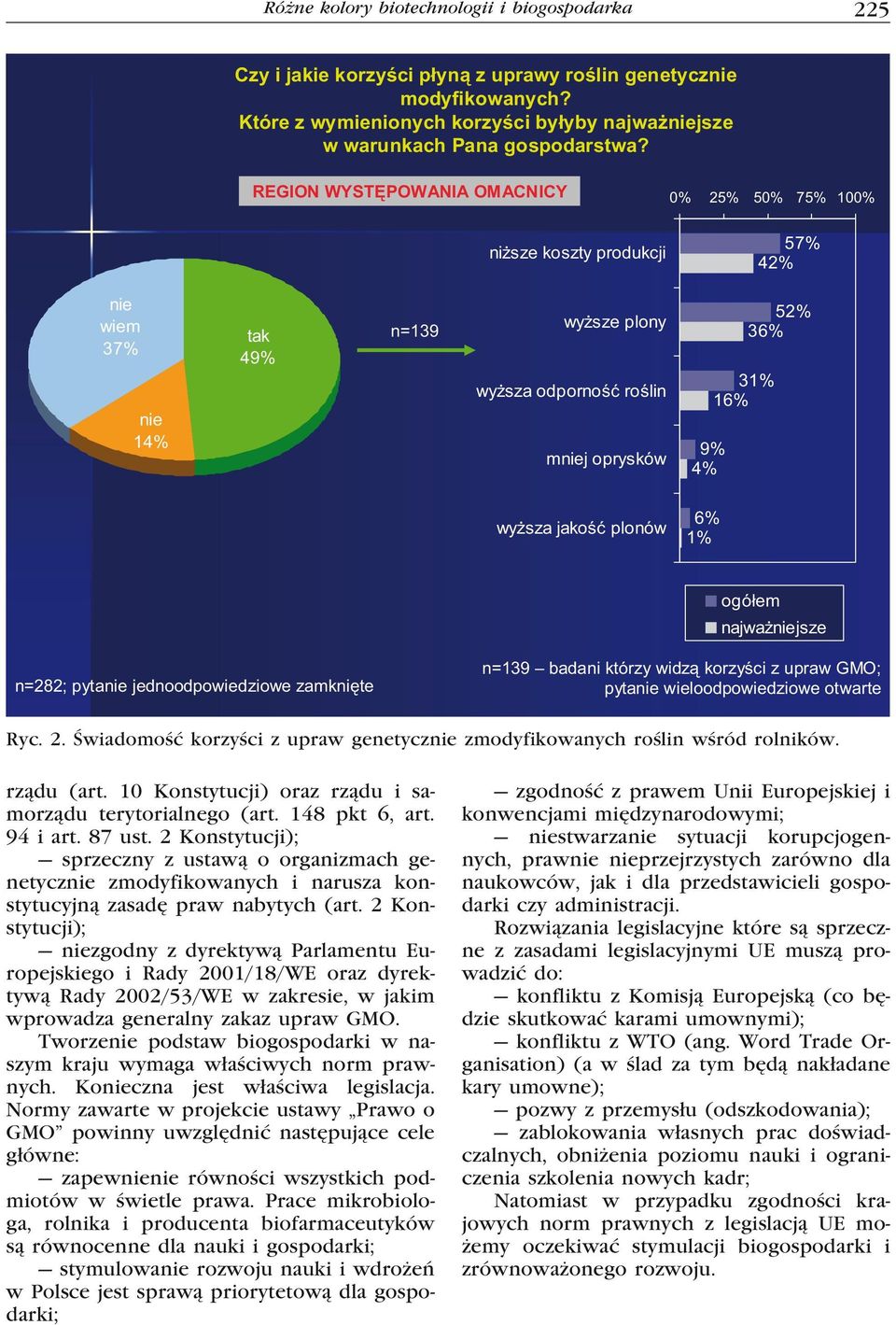 jakość plonów 6% 1% ogółem najważniejsze n=282; pytanie jednoodpowiedziowe zamknięte n=139 badani którzy widzą korzyści z upraw GMO; pytanie wieloodpowiedziowe otwarte Ryc. 2.