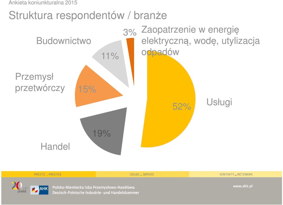 energię elektryczną, wodę, utylizacja