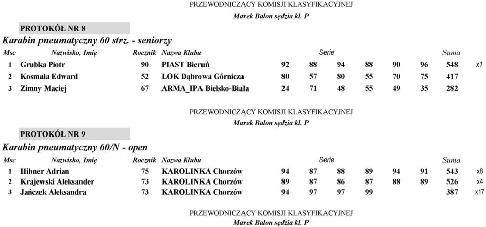 55 70 75 417 3 Zimny Maciej 67 ARMA_IPA Bielsko-Biała 24 71 48 55 49 35 282 PROTOKÓŁ NR 9 Karabin pneumatyczny 60/N -