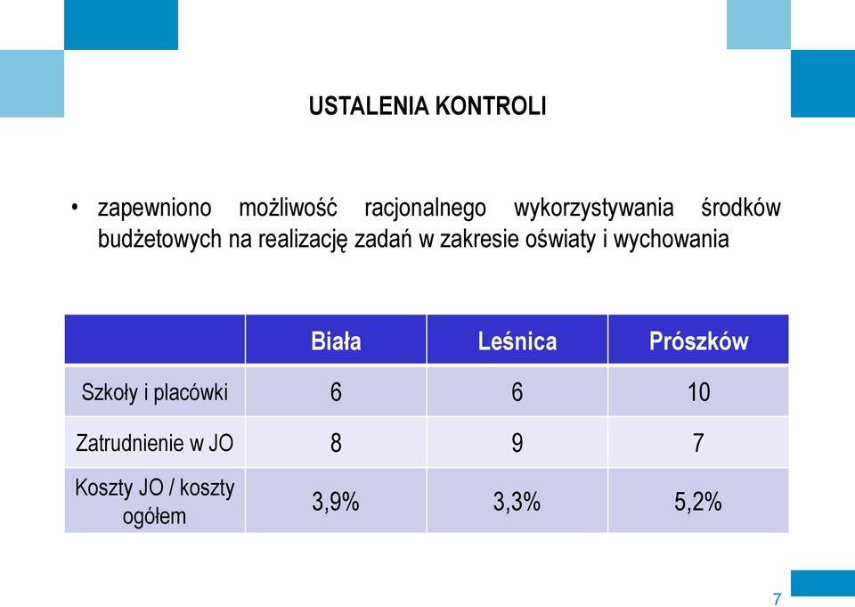 zakresie oświaty i wychowania Biała Leśnica Prószków Szkoły i