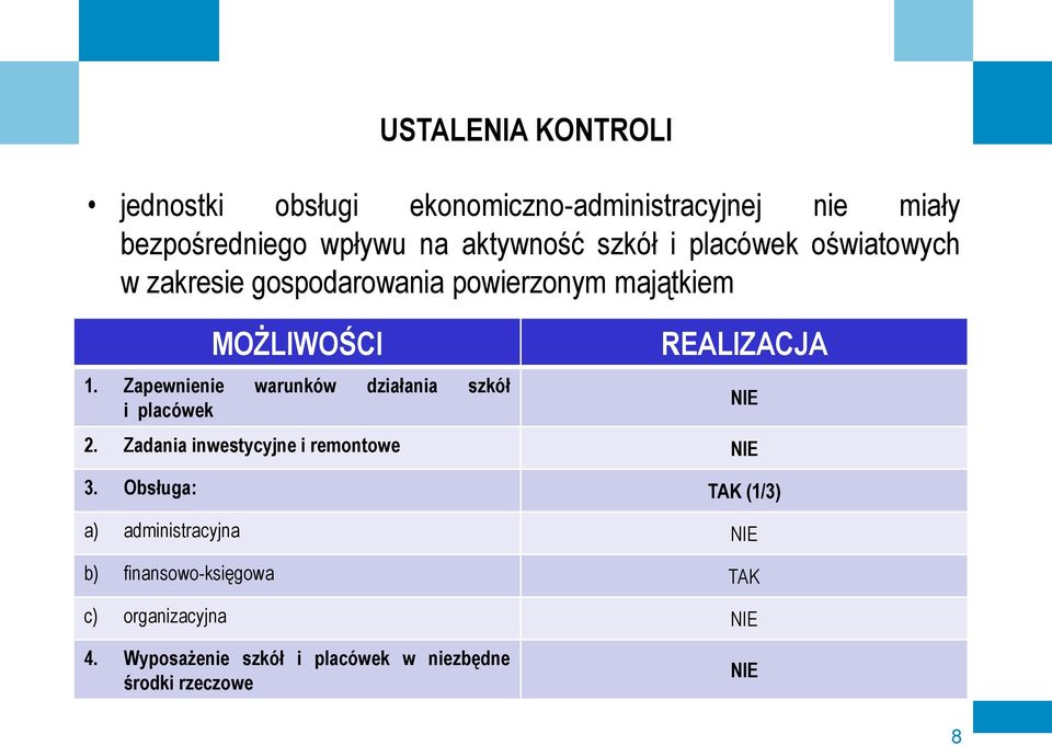 Zapewnienie warunków działania szkół i placówek REALIZACJA NIE 2. Zadania inwestycyjne i remontowe NIE 3.