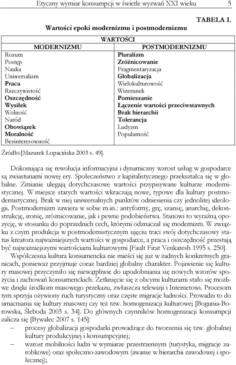 WARTOŚCI POSTMODERNIZMU Pluralizm Zróżnicowanie Fragmentaryzacja Globalizacja Wielokulturowość Wizerunek Pomieszanie Łączenie wartości przeciwstawnych Brak hierarchii Tolerancja Ludyzm Popularność