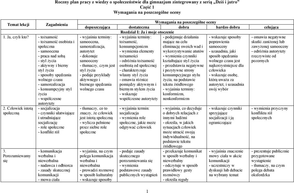 współczesne autorytety 2. Człowiek istotą społeczną 3.