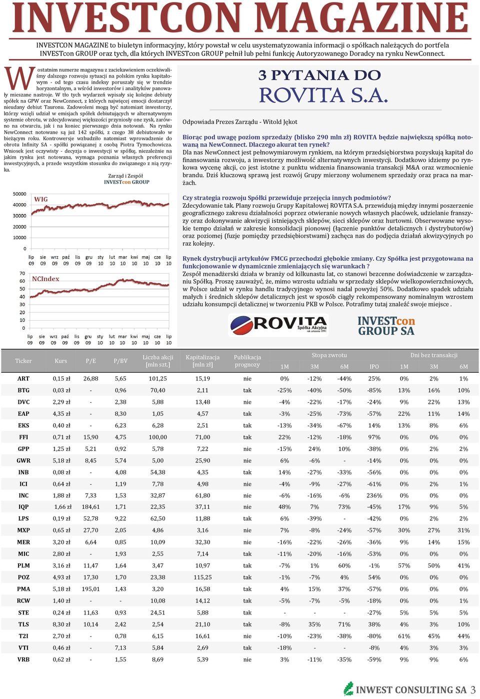 W ostatnim numerze magazynu z zaciekawieniem oczekiwaliśmy dalszego rozwoju sytuacji na polskim rynku kapitałowym - od tego czasu indeksy poruszały się w trendzie horyzontalnym, a wśród inwestorów i