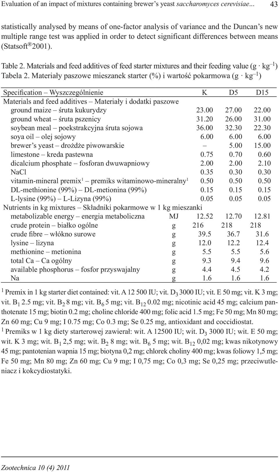 Table 2. Materials and feed additives of feed starter mixtures and their feeding value (g kg 1 ) Tabela 2.