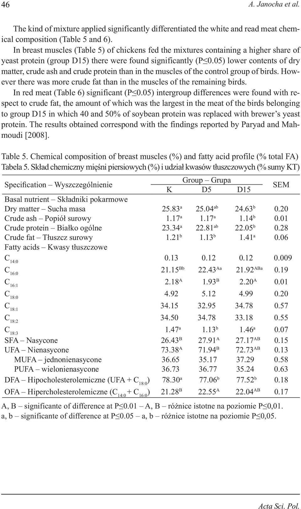 05) lower contents of dry matter, crude ash and crude protein than in the muscles of the control group of birds. However there was more crude fat than in the muscles of the remaining birds.