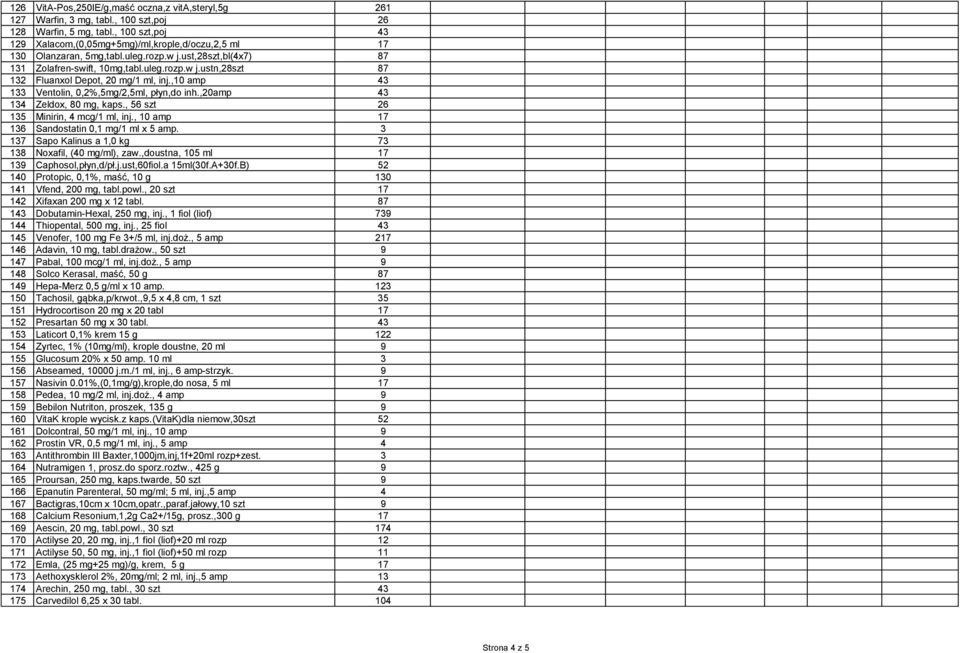 ,10 amp 43 133 Ventolin, 0,2%,5mg/2,5ml, płyn,do inh.,20amp 43 134 Zeldox, 80 mg, kaps., 56 szt 26 135 Minirin, 4 mcg/1 ml, inj., 10 amp 17 136 Sandostatin 0,1 mg/1 ml x 5 amp.