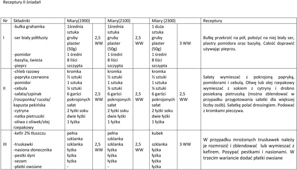 oliwek/olej rzepakowy kefir 2% tłuszczu truskawki nasiona słonecznika pestki dyni sezam płatki owsiane ¼ sztuki garści pokrojonych sałat soku łyżki 1 pełna ¼ sztuki garści pokrojonych sałat soku