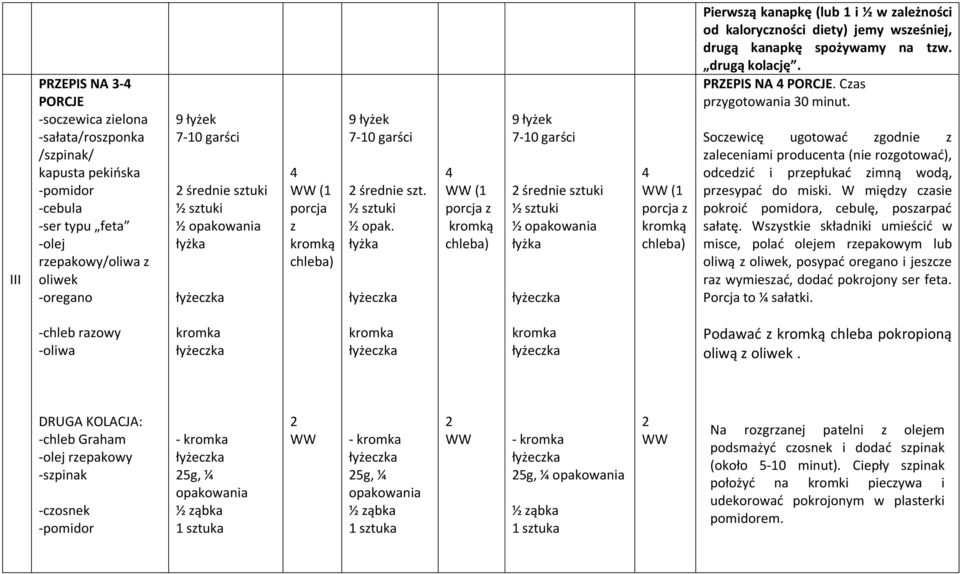 4 (1 porcja z kromką chleba) 9 łyżek 710 garści 2 średnie sztuki ½ opakowania 4 (1 porcja z kromką chleba) Pierwszą kanapkę (lub 1 i ½ w zależności od kaloryczności diety) jemy wsześniej, drugą