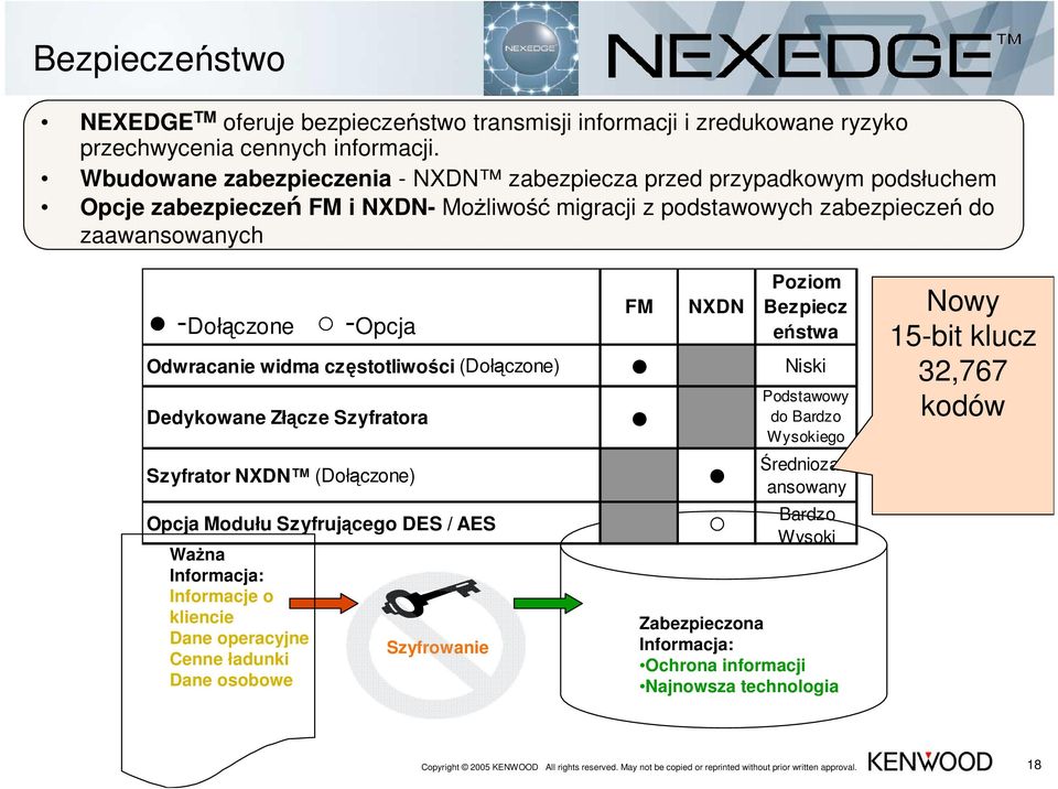 Poziom Bezpiecz eństwa Odwracanie widma częstotliwości (Dołączone) Niski Dedykowane Złącze Szyfratora Szyfrator NXDN (Dołączone) Opcja Modułu Szyfrującego DES / AES WaŜna Informacja: Informacje o