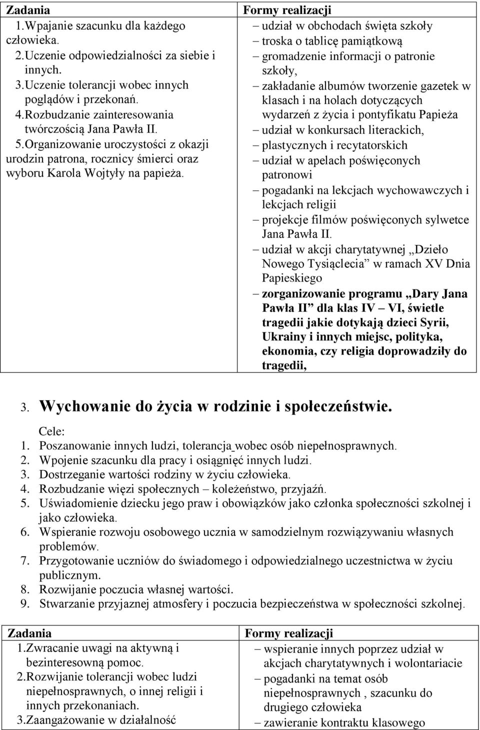 udział w obchodach święta szkoły troska o tablicę pamiątkową gromadzenie informacji o patronie szkoły, zakładanie albumów tworzenie gazetek w klasach i na holach dotyczących wydarzeń z życia i