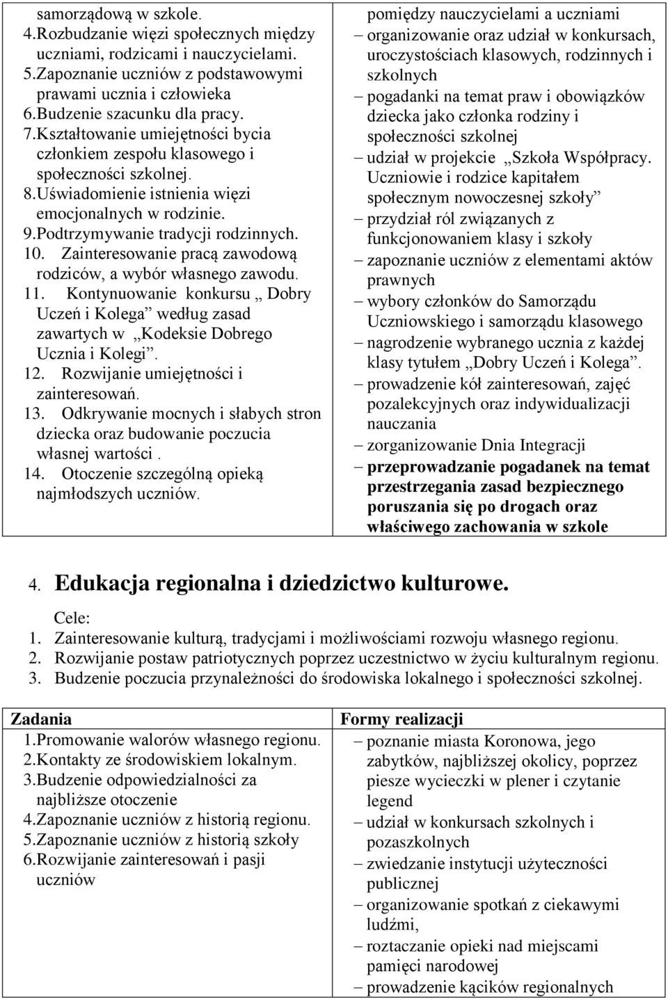 Zainteresowanie pracą zawodową rodziców, a wybór własnego zawodu. 11. Kontynuowanie konkursu Dobry Uczeń i Kolega według zasad zawartych w Kodeksie Dobrego Ucznia i Kolegi. 12.