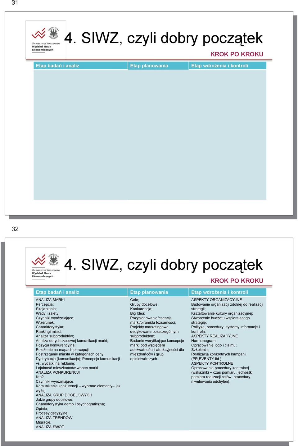 dedykowane poszczególnym Analiza subproduktów; subproduktom; Analiza dotychczasowej komunikacji marki; Badanie weryfikuj ce koncepcje Pozycja konkurencyjna; marki pod wzgl dem Po o enie na mapach