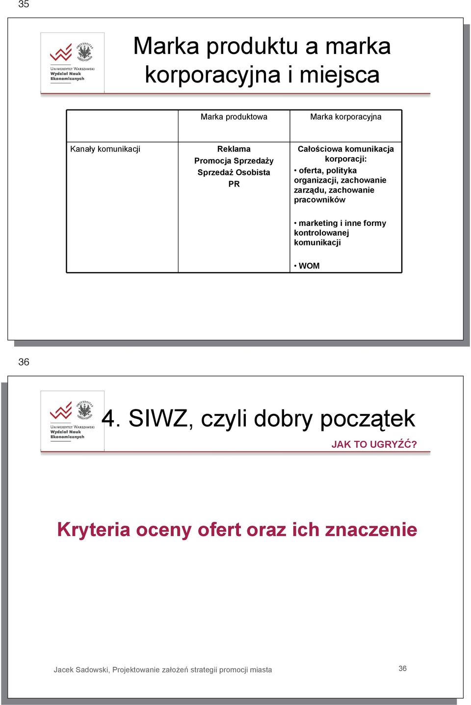 korporacji: oferta, polityka organizacji, zachowanie zarz du, zachowanie pracowników