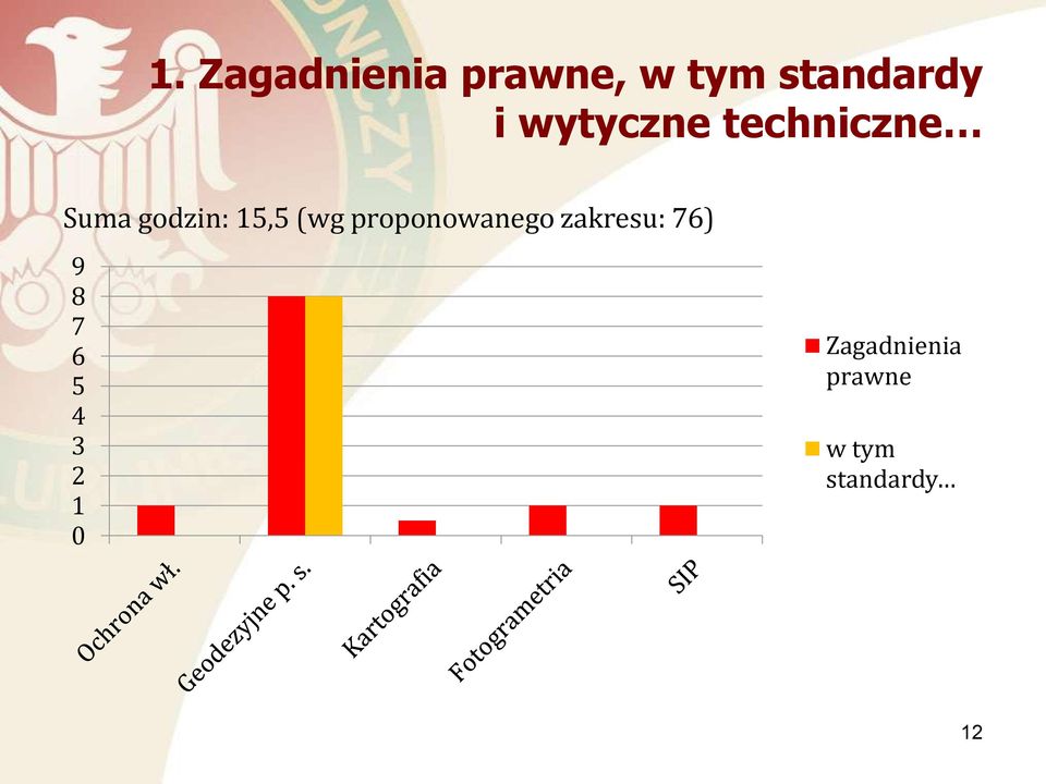 proponowanego zakresu: 76) 9 8 7 6 5 4 3