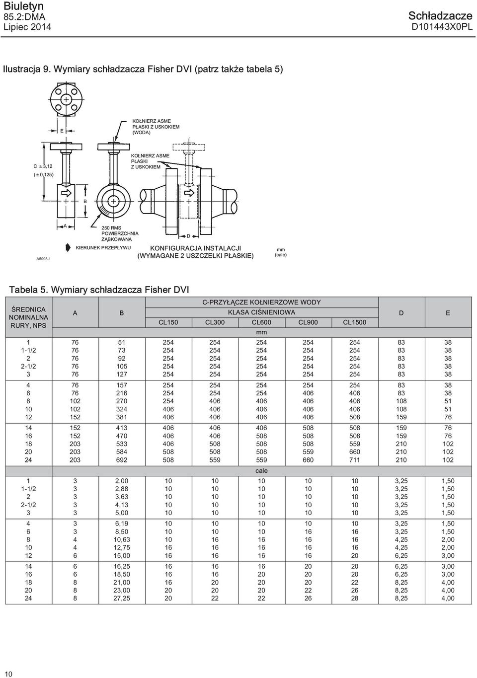 KONFIGURACJA INSTALACJI (WYMAGANE 2 USZCZELKI PŁASKIE) mm (cale) Tabela 5.