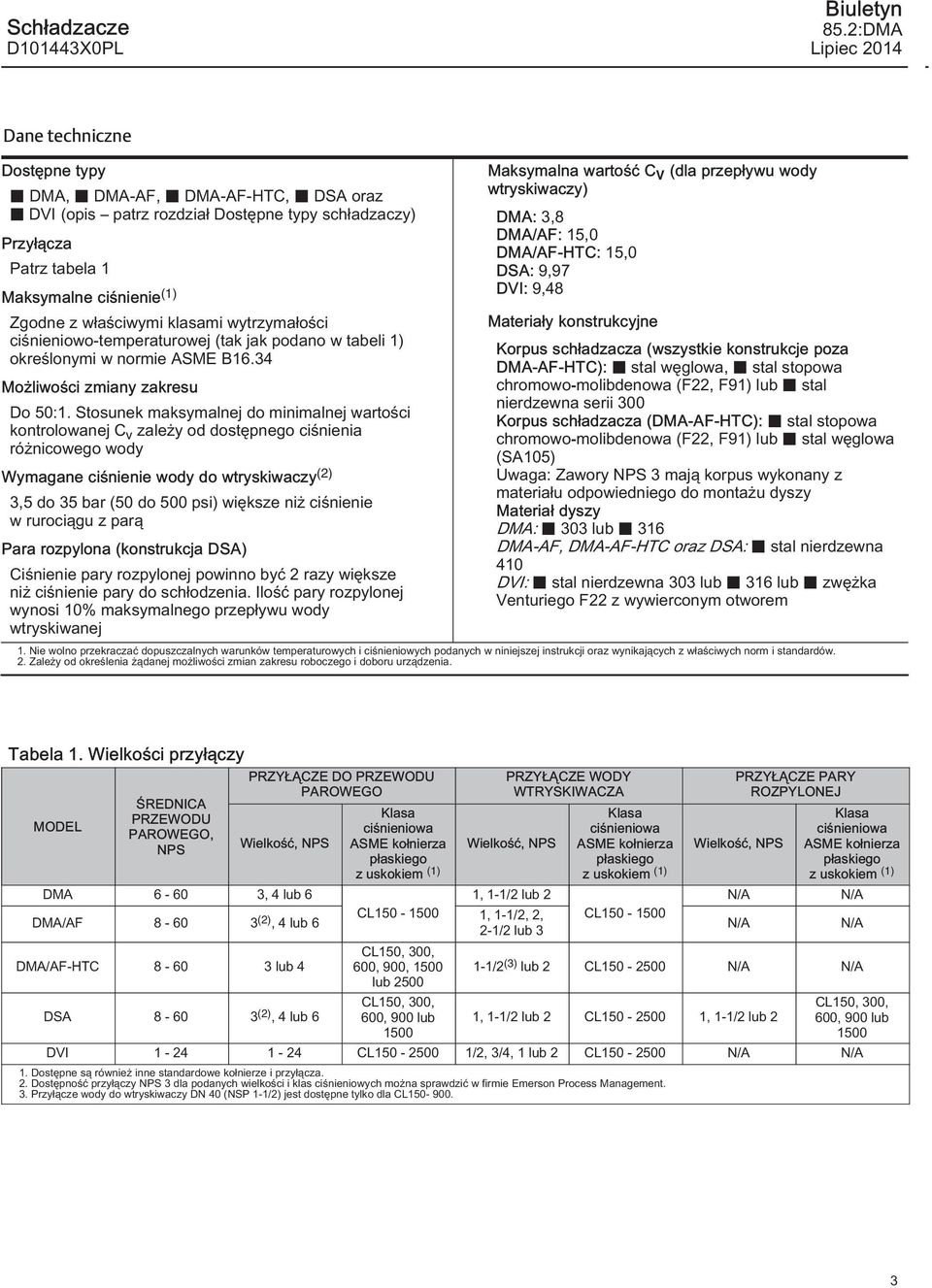 Stosunek maksymalnej do minimalnej wartości kontrolowanej C v zależy od dostępnego ciśnienia różnicowego wody Wymagane ciśnienie wody do wtryskiwaczy (2),5 do 5 bar (50 do 500 psi) większe niż