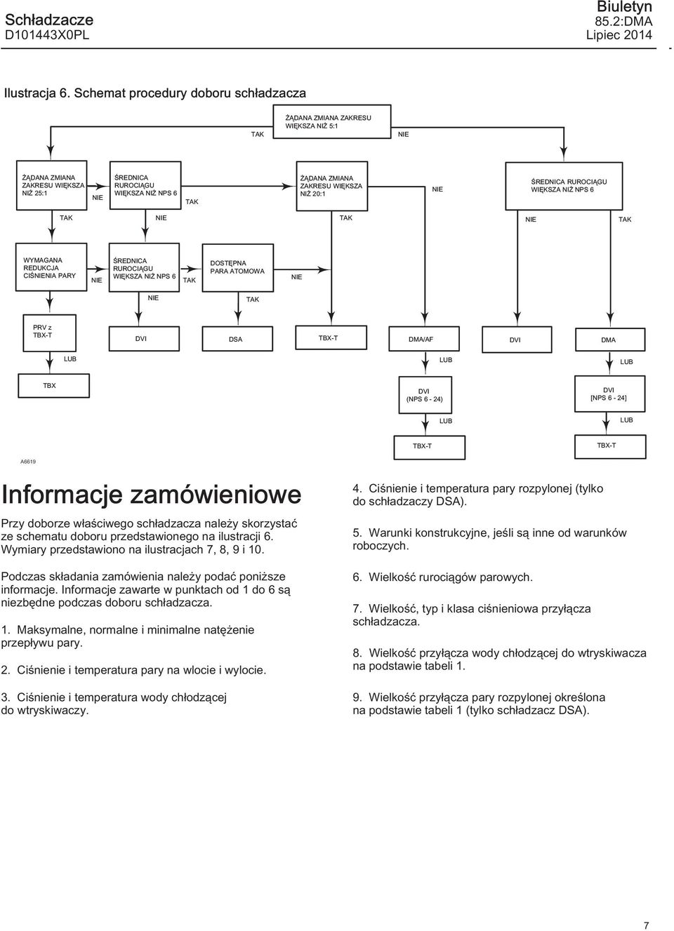 RUROCIĄGU WIĘKSZA NIŻ NPS 6 WYMAGANA REDUKCJA CIŚNIA PARY ŚREDNICA RUROCIĄGU WIĘKSZA NIŻ NPS 6 DOSTĘPNA PARA ATOMOWA PRV z TBX-T DVI DSA TBX-T DMA/AF DVI DMA LUB LUB LUB TBX DVI (NPS 6-24) DVI [NPS