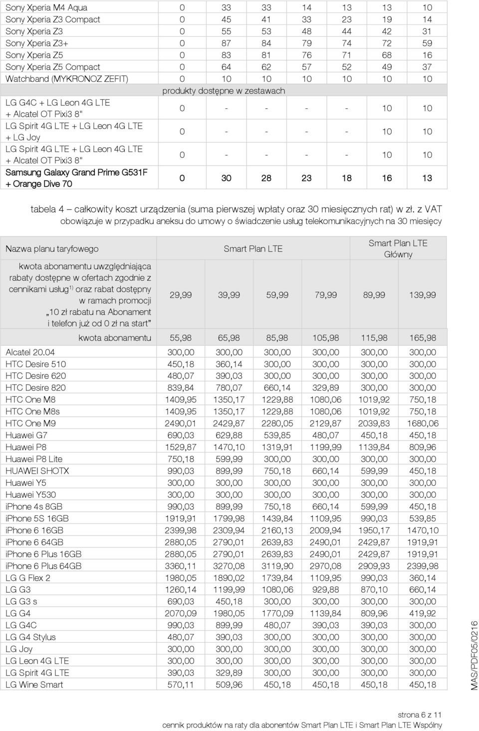 z VAT obowiązuje w przypadku aneksu do umowy o świadczenie usług telekomunikacyjnych na 30 miesięcy kwota abonamentu uwzględniająca rabaty dostępne w ofertach zgodnie z cennikami usług 1) oraz rabat