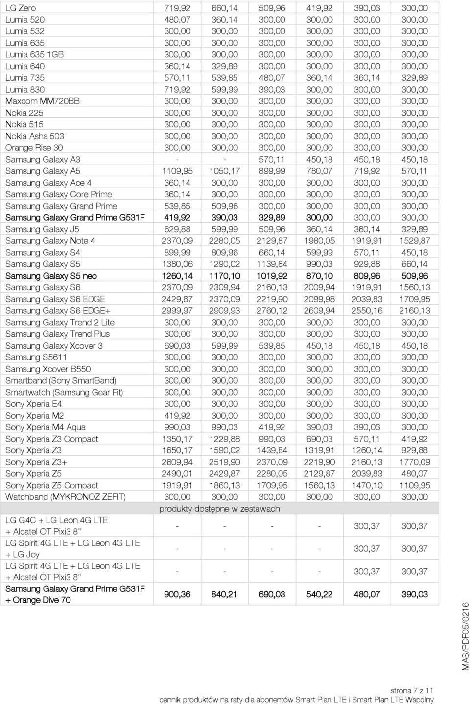 300,00 300,00 300,00 Maxcom MM720BB 300,00 300,00 300,00 300,00 300,00 300,00 Nokia 225 300,00 300,00 300,00 300,00 300,00 300,00 Nokia 515 300,00 300,00 300,00 300,00 300,00 300,00 Nokia Asha 503