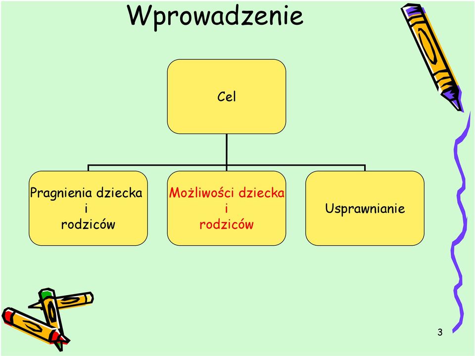 rodziców Możliwości