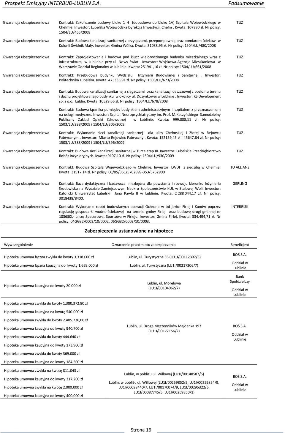 Nr polisy: 1504/LU/455/2008 Kontrakt: Budowa kanalizacji sanitarnej z przyłączami, przepompownią oraz pomiarem ścieków w Kolonii Świdnik Mały. Inwestor: Gmina Wólka. Kwota: 31088,95 zł.