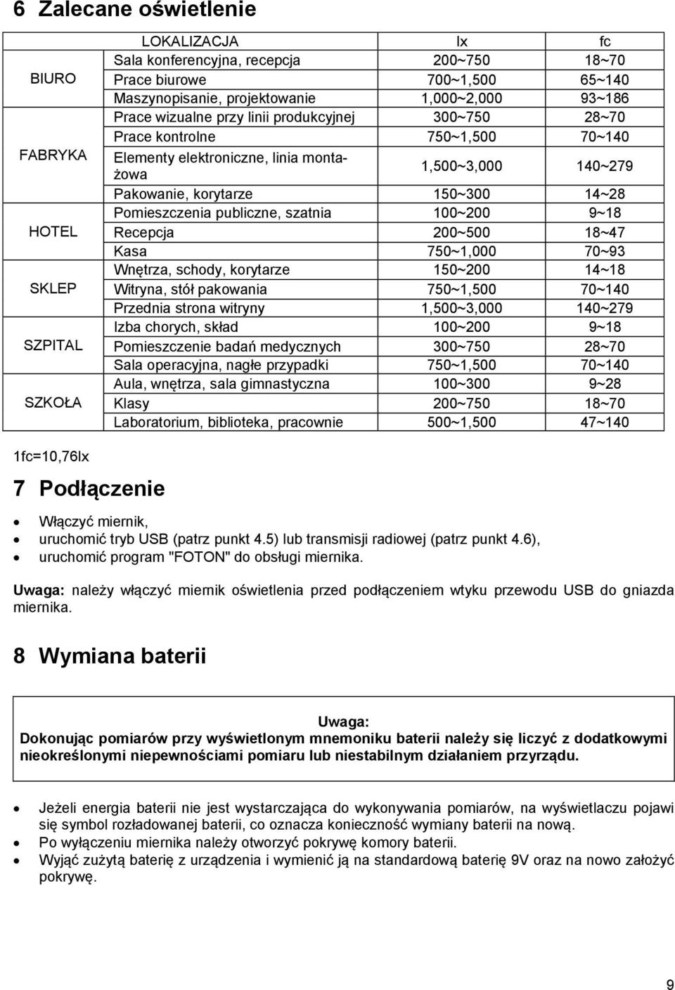 Pomieszczenia publiczne, szatnia 100~200 9~18 Recepcja 200~500 18~47 Kasa 750~1,000 70~93 Wnętrza, schody, korytarze 150~200 14~18 Witryna, stół pakowania 750~1,500 70~140 Przednia strona witryny