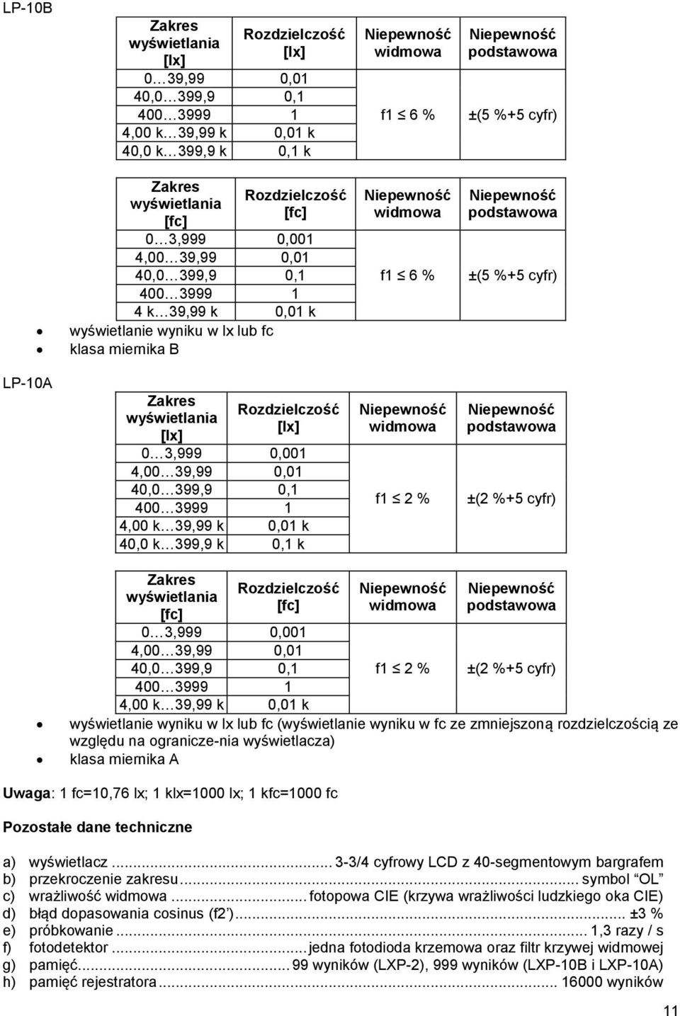 wyświetlania [lx] Rozdzielczość [lx] 0 3,999 0,001 4,00 39,99 0,01 40,0 399,9 0,1 400 3999 1 4,00 k 39,99 k 0,01 k 40,0 k 399,9 k 0,1 k widmowa f1 2 % podstawowa ±(2 %+5 cyfr) Zakres wyświetlania