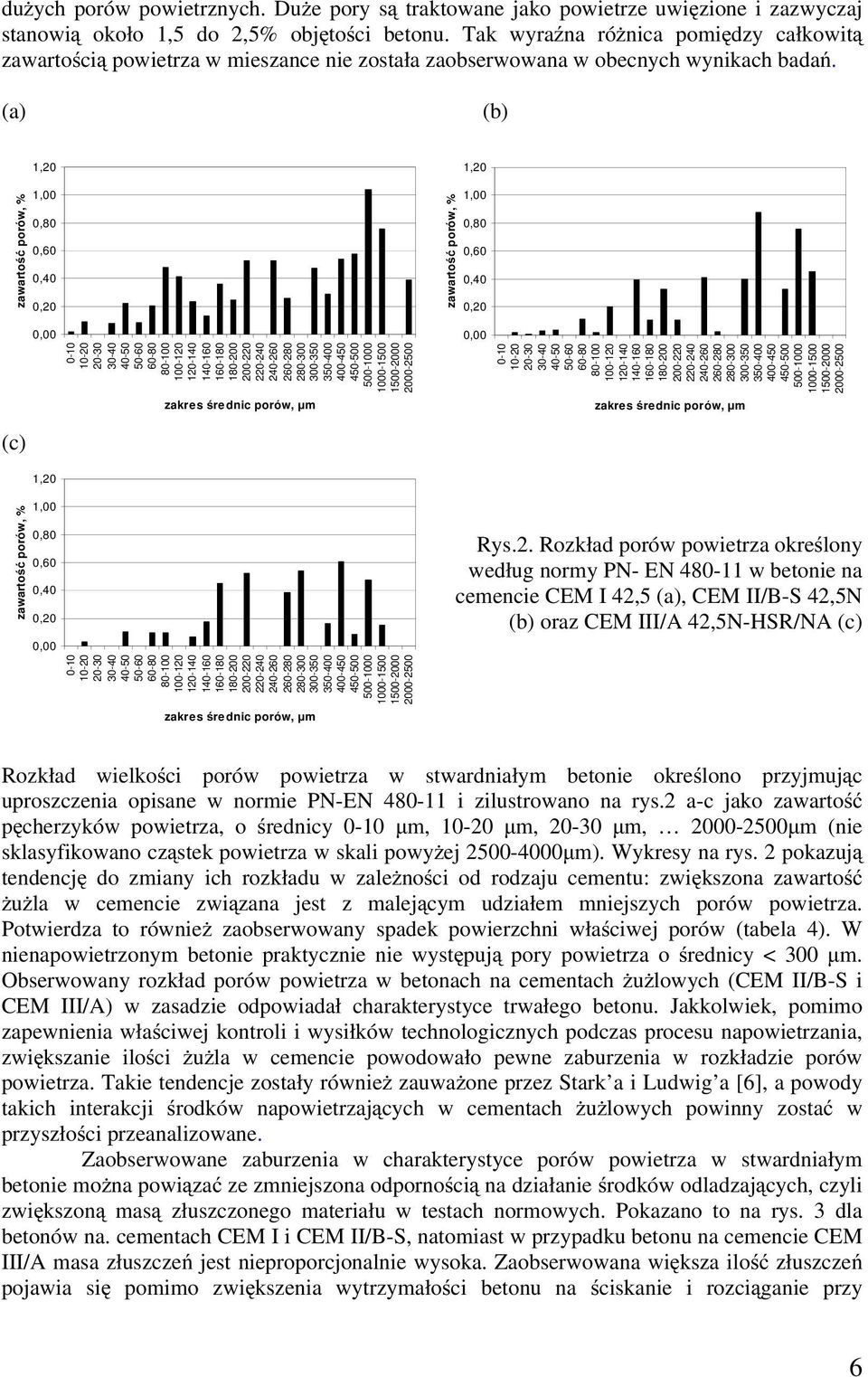 (a) (b) zawartość porów, % 1,20 1,00 0,80 0,60 0,40 0,20 0,00 0-10 10-20 20-30 30-40 40-50 50-60 60-80 80-100 100-120 120-140 140-160 160-180 180-200 200-220 220-240 240-260 260-280 280-300 300-350