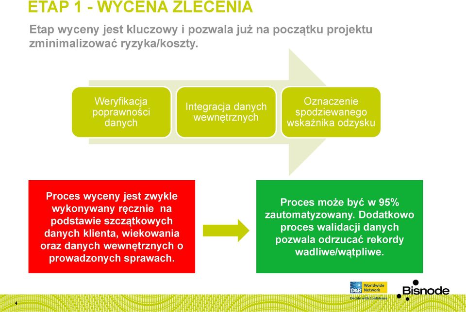 jest zwykle wykonywany ręcznie na podstawie szczątkowych danych klienta, wiekowania oraz danych wewnętrznych o