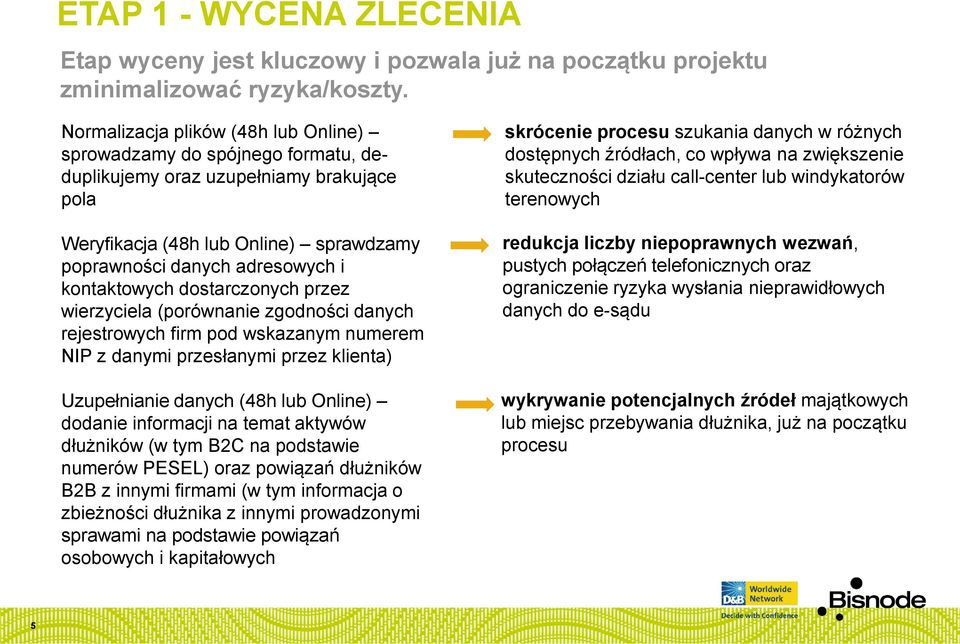 kontaktowych dostarczonych przez wierzyciela (porównanie zgodności danych rejestrowych firm pod wskazanym numerem NIP z danymi przesłanymi przez klienta) Uzupełnianie danych (48h lub Online) dodanie