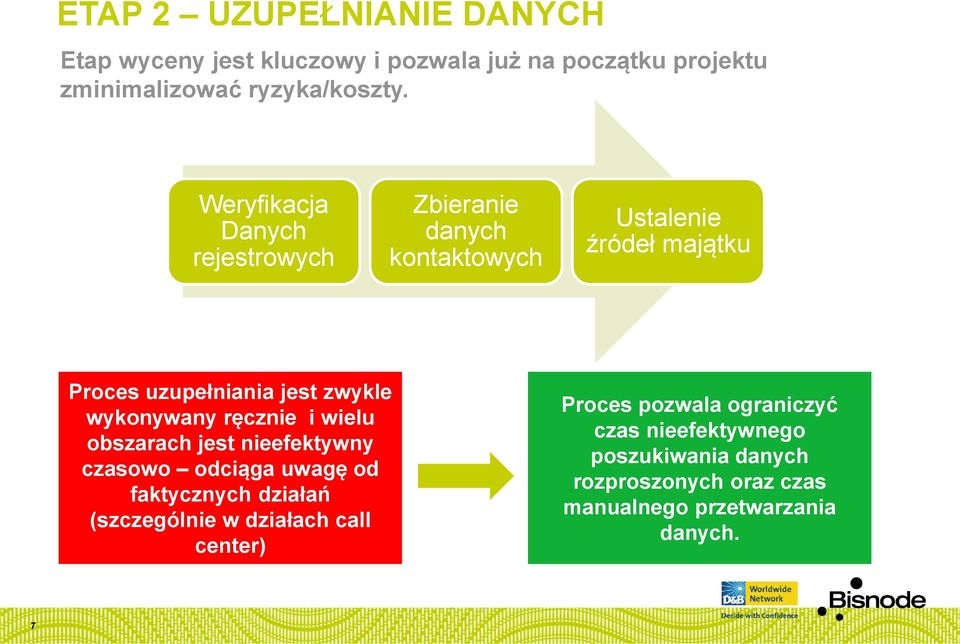 wykonywany ręcznie i wielu obszarach jest nieefektywny czasowo odciąga uwagę od faktycznych działań (szczególnie w działach