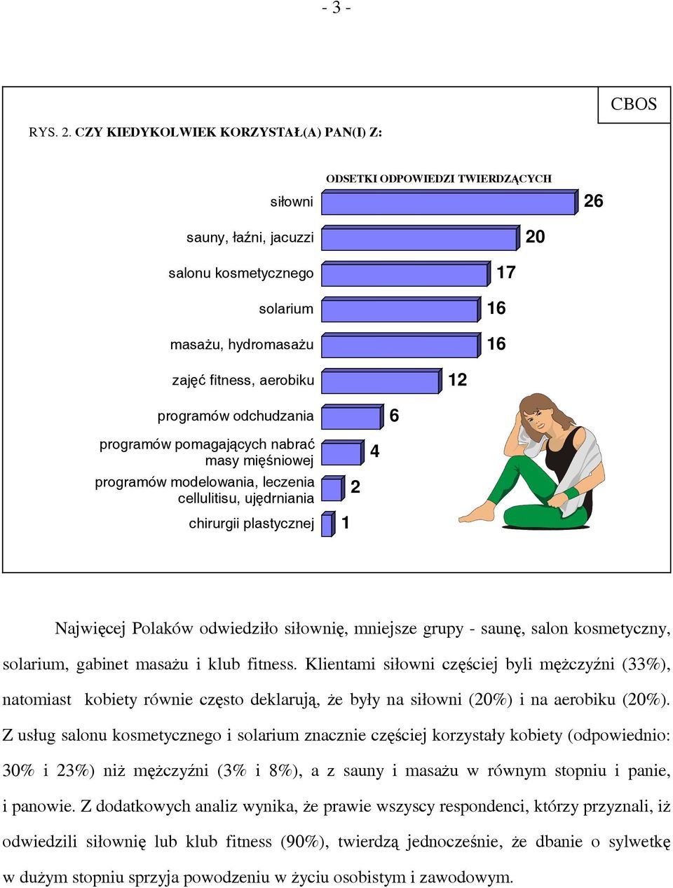 20 17 16 16 12 6 26 programów pomagających nabrać masy mięśniowej programów modelowania, leczenia cellulitisu, ujędrniania chirurgii plastycznej 1 2 4 Najwięcej Polaków odwiedziło siłownię, mniejsze