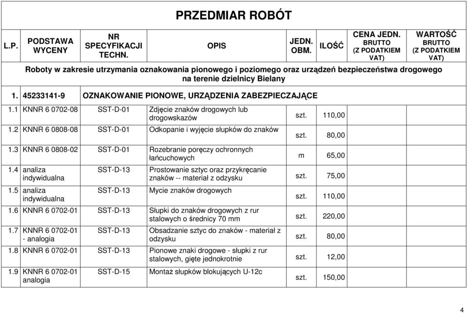 5 analiza Prostowanie sztyc oraz przykręcanie znaków -- materiał z odzysku szt. 75,00 Mycie znaków drogowych szt. 110,00 1.