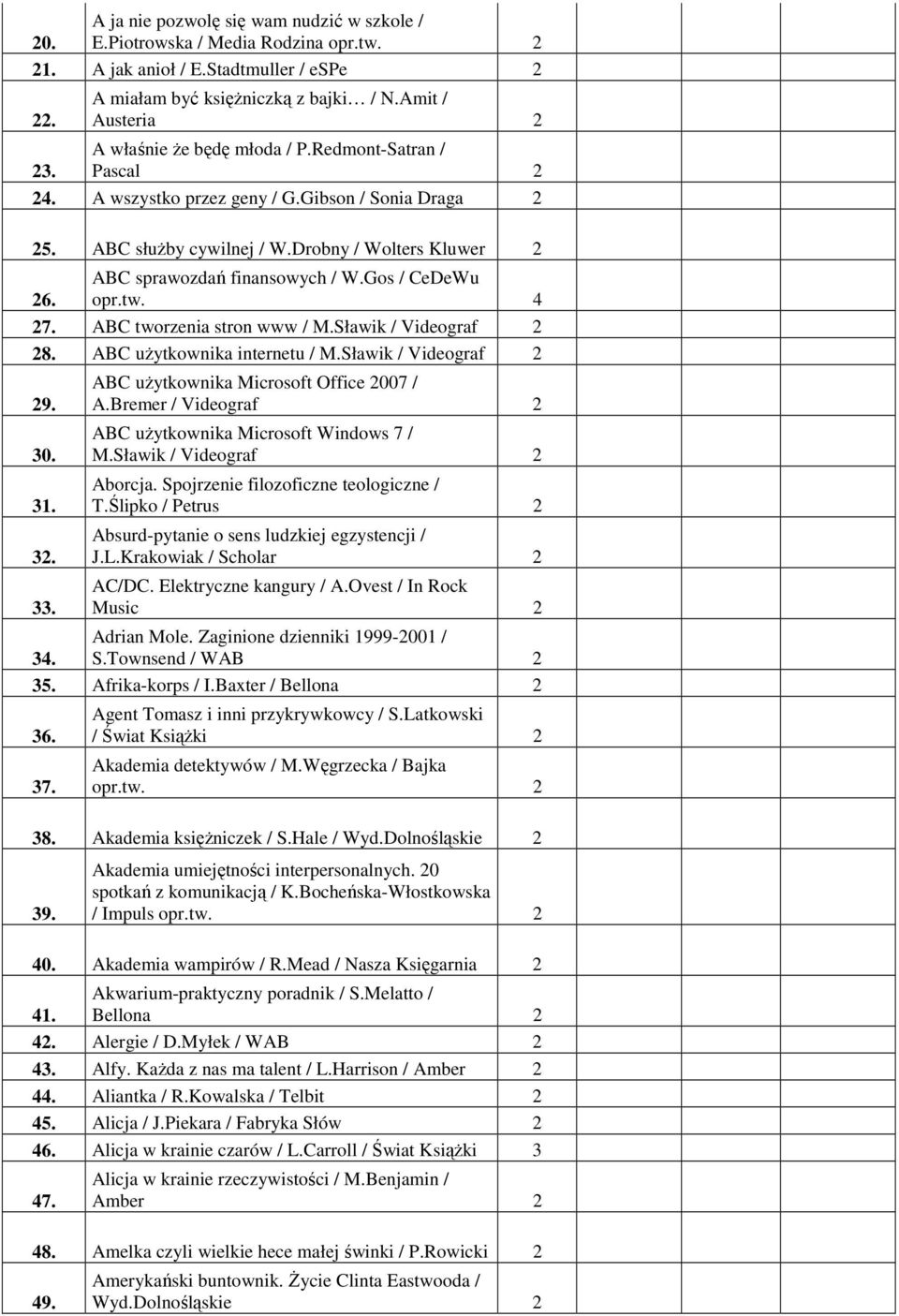 ABC sprawozdań finansowych / W.Gos / CeDeWu opr.tw. 4 27. ABC tworzenia stron www / M.Sławik / Videograf 2 28. ABC uŝytkownika internetu / M.Sławik / Videograf 2 29. 30. 31. 32. 33.