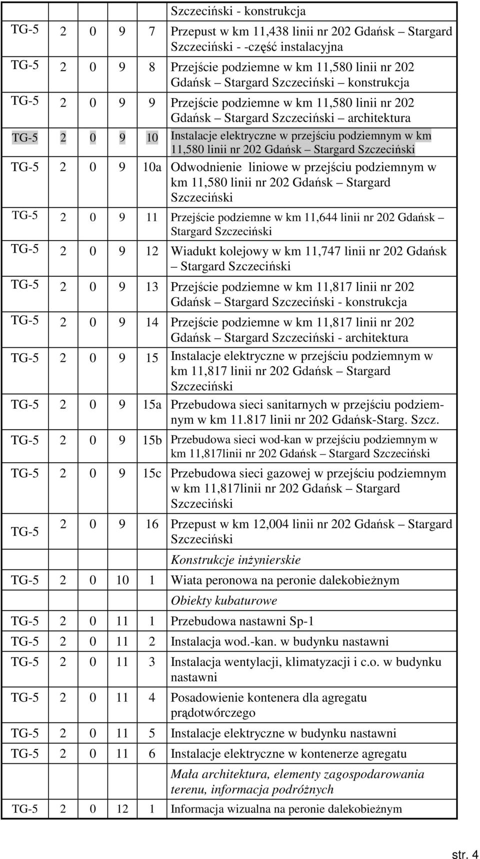 Odwodnienie liniowe w przejściu podziemnym w km 11,580 linii nr 202 Gdańsk Stargard TG-5 2 0 9 11 Przejście podziemne w km 11,644 linii nr 202 Gdańsk Stargard TG-5 2 0 9 12 Wiadukt kolejowy w km