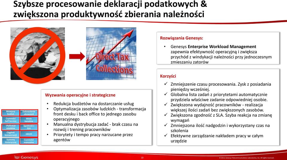 Jakość manualne Wyzwania operacyjne i strategiczne Redukcja budżetów na dostarczanie usług Optymalizacja zasobów ludzkich - transformacja front desku i back office to jednego zasobu operacyjnego