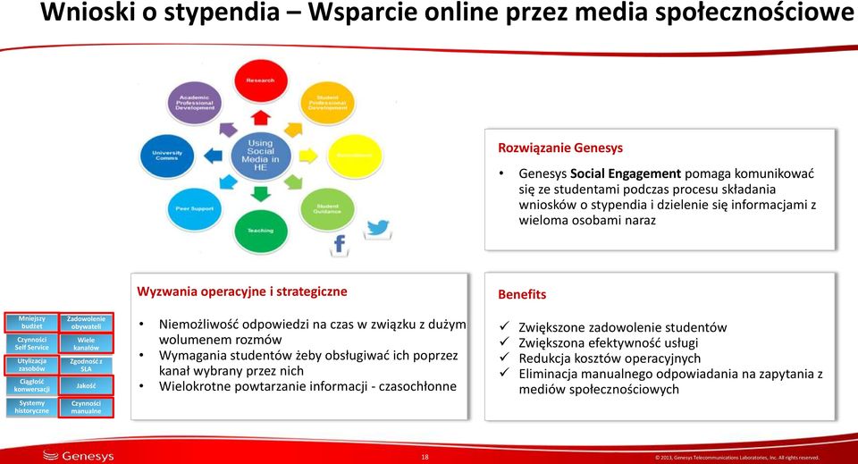 Wiele kanałów Zgodność z SLA Jakość manualne Niemożliwość odpowiedzi na czas w związku z dużym wolumenem rozmów Wymagania studentów żeby obsługiwać ich poprzez kanał wybrany przez nich Wielokrotne