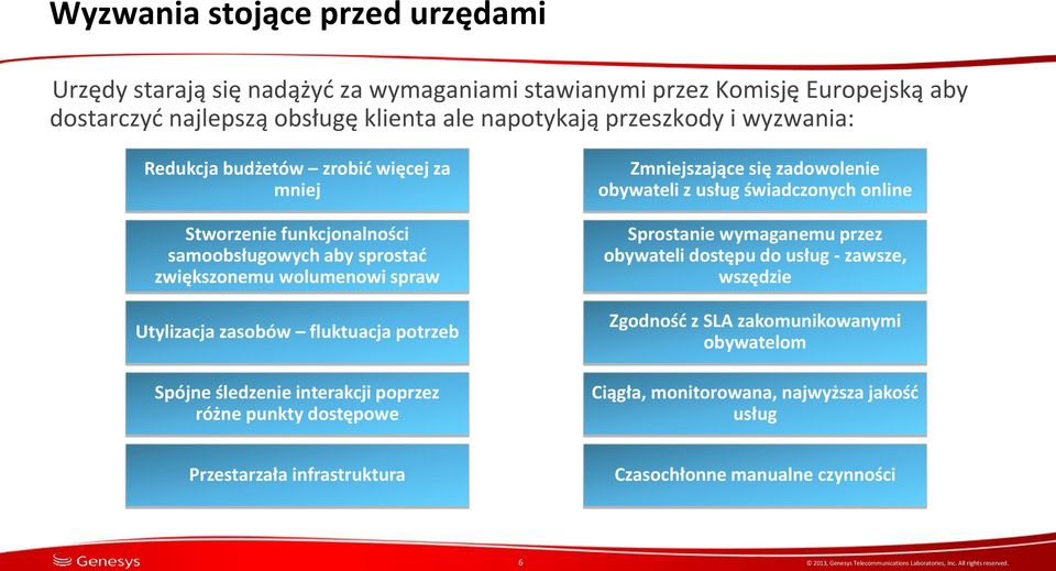 fluktuacja potrzeb Spójne śledzenie interakcji poprzez różne punkty dostępowe Zmniejszające się zadowolenie z usług świadczonych online Sprostanie wymaganemu przez