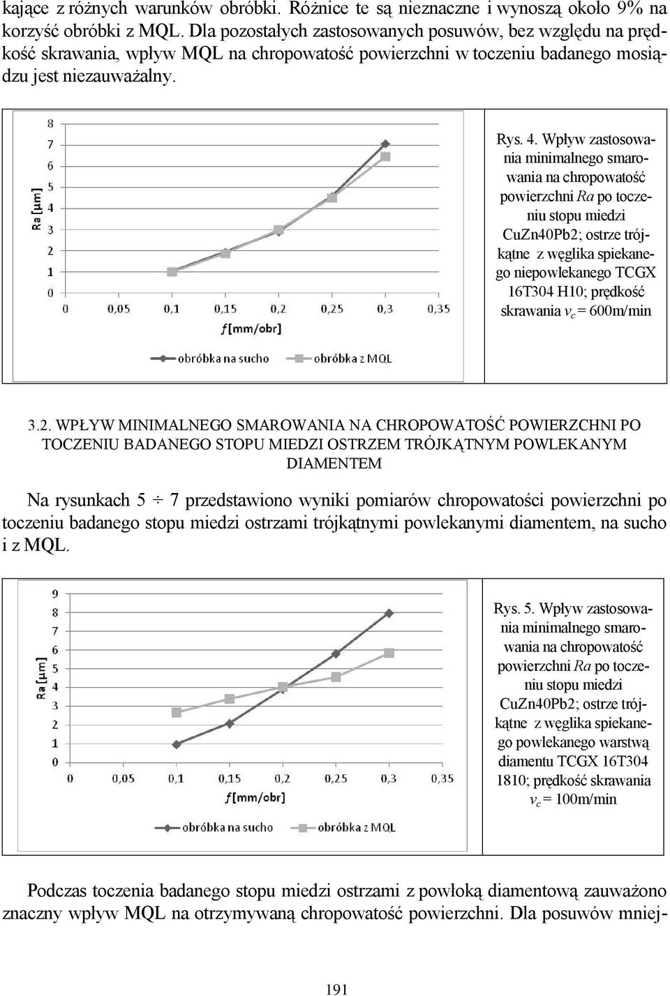 Wpływ zastosowania niepowlekanego TCGX 16T304 H10; prędkość skrawania v c = 600m/min 3.2.