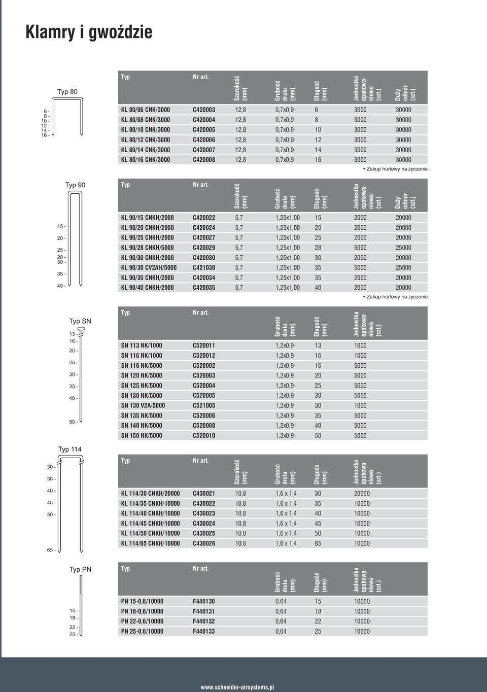 C420034 35 KL 90/40 CNKH/ C420035 40 Zakup hurtowy życzenie SN 113 NK/1000 C520011 13 1000 SN 116 NK/1000 C520012 16 1000 SN 116 NK/ C52 16 SN 120 NK/ C53 20 SN 125 NK/ C54 25 SN 130 NK/ C55 30 SN