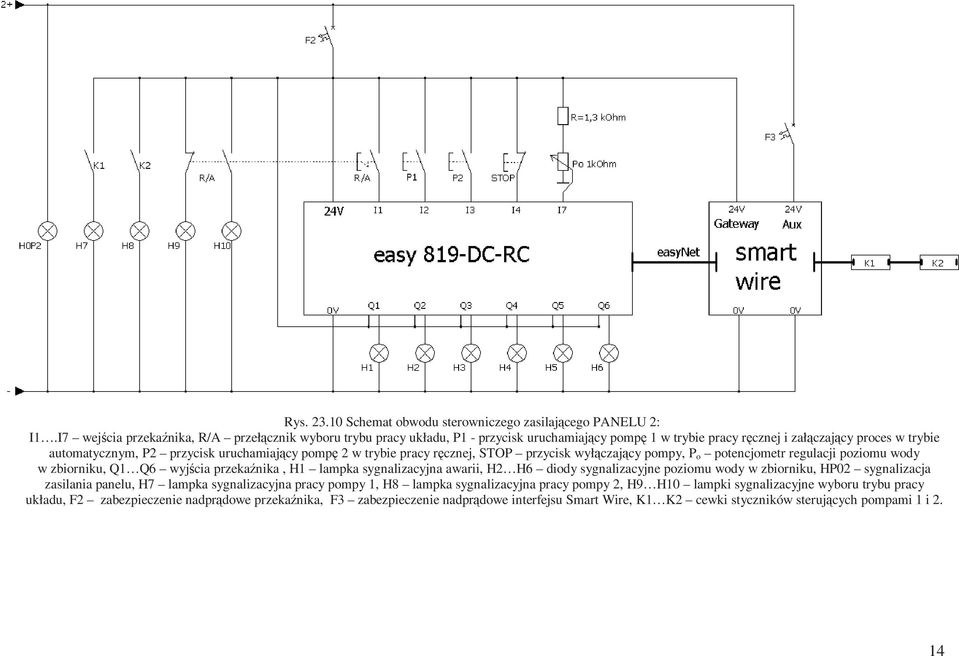 pompę 2 w trybie pracy ręcznej, STOP przycisk wyłączający pompy, P o potencjometr regulacji poziomu wody w zbiorniku, Q1 Q6 wyjścia przekaźnika, H1 lampka sygnalizacyjna awarii, H2 H6 diody