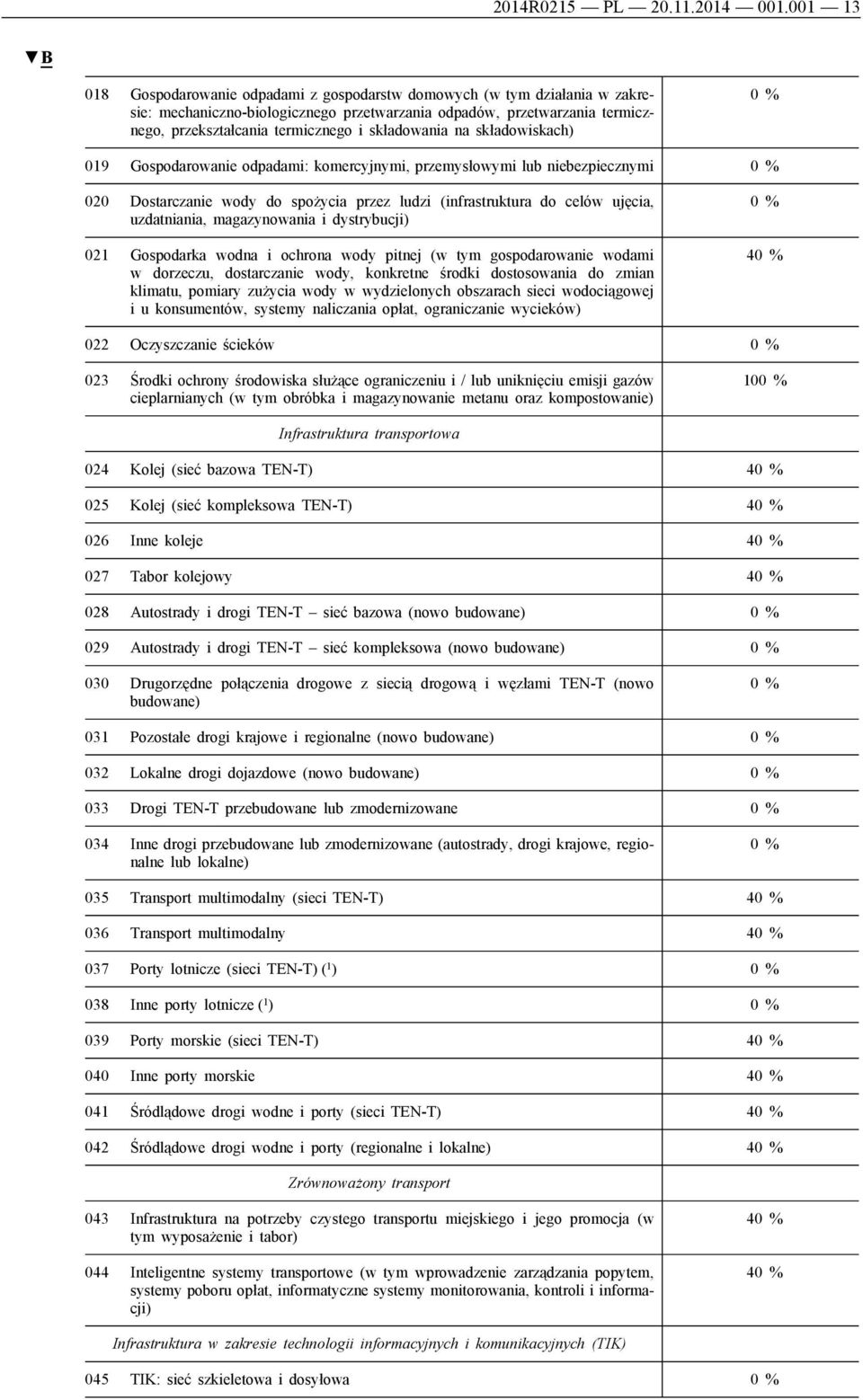 składowania na składowiskach) 019 Gospodarowanie odpadami: komercyjnymi, przemysłowymi lub niebezpiecznymi 020 Dostarczanie wody do spożycia przez ludzi (infrastruktura do celów ujęcia, uzdatniania,